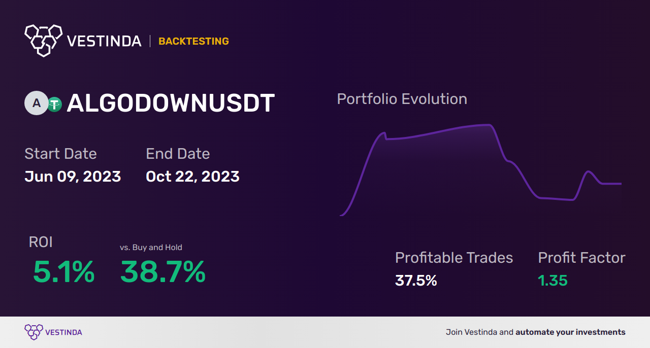 Lower Shadow Trading Bot: Maximizing Profits with Automation - Backtesting results