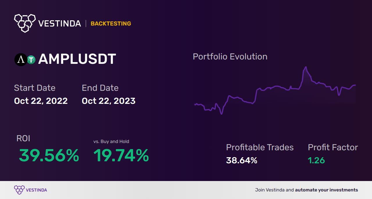 AMPL Trading Strategies: Maximizing Profits with Strategic Approaches - Backtesting results