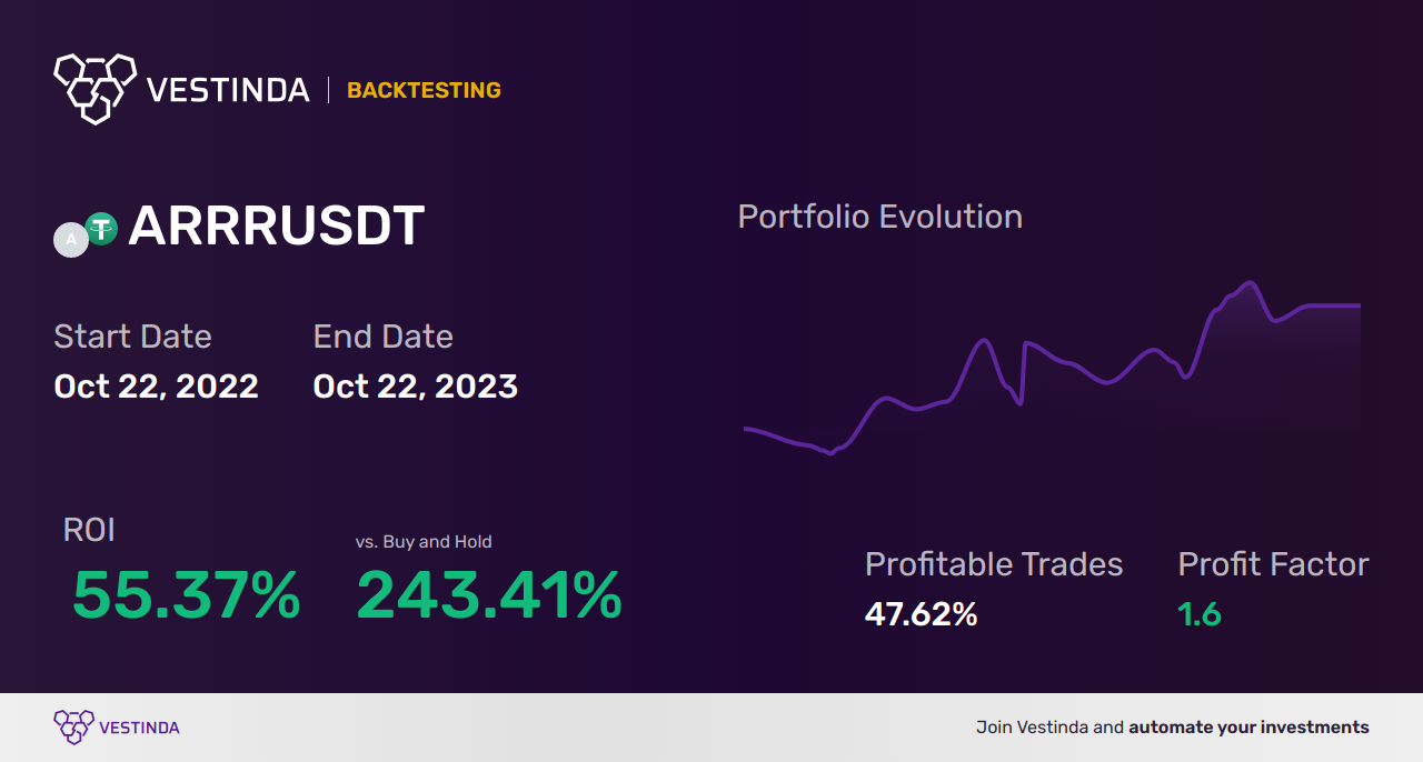 ARRR Trading: Effective Strategies for Success - Backtesting results