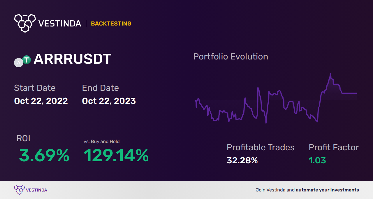 ARRR Trading: Effective Strategies for Success - Backtesting results