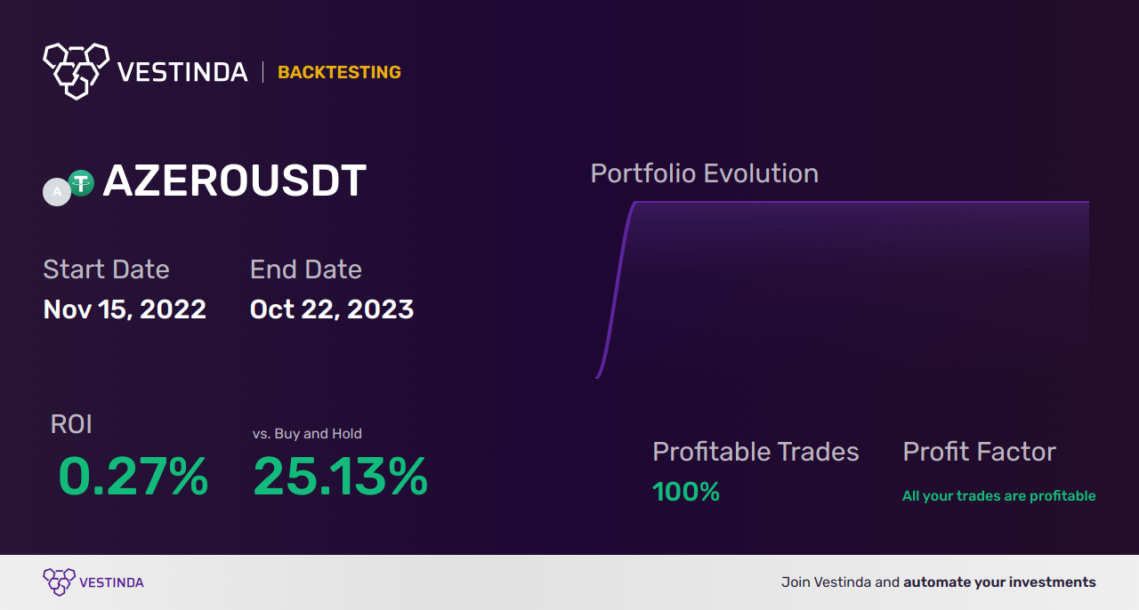 PVI Indicator Trading Strategies: Boost Profits with Data - Backtesting results
