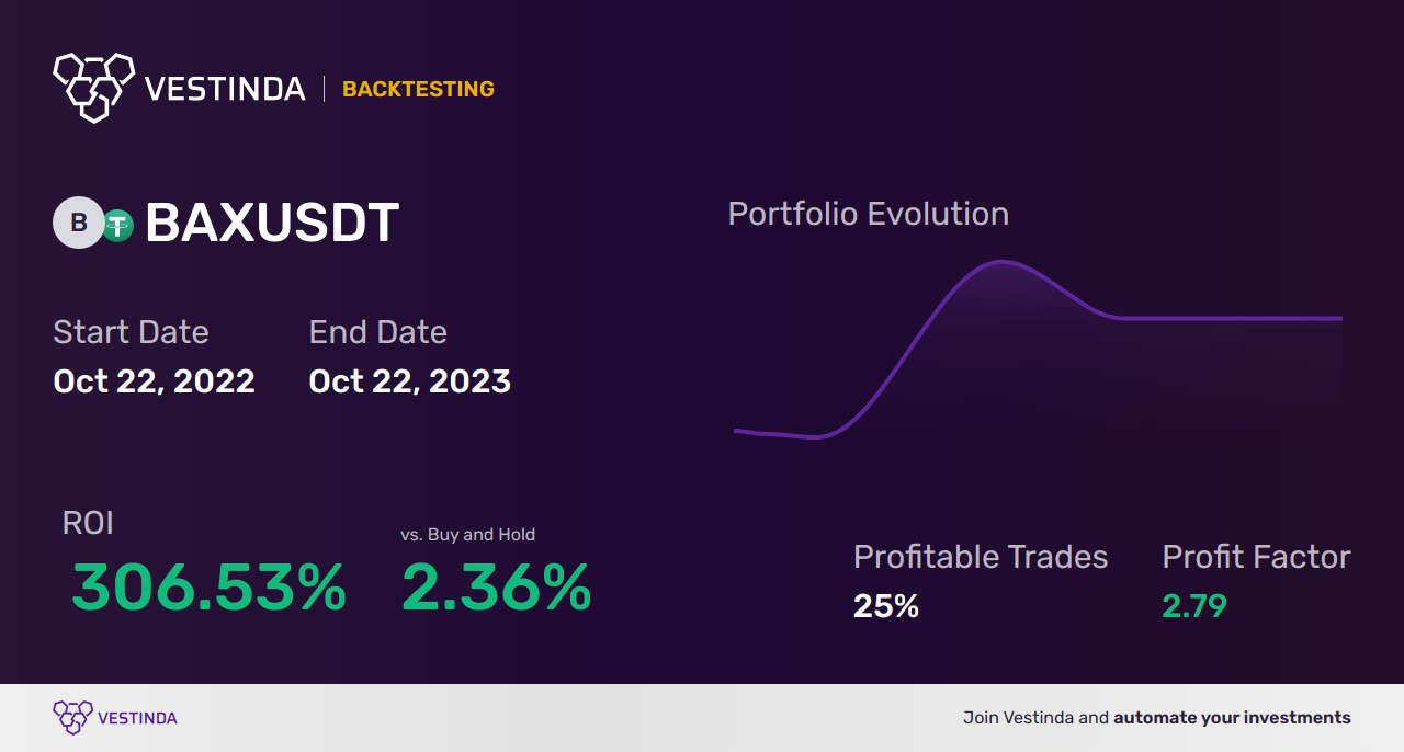 BAX (Baxter Intl) Backtesting: Unveiling Historical Performance Insights - Backtesting results