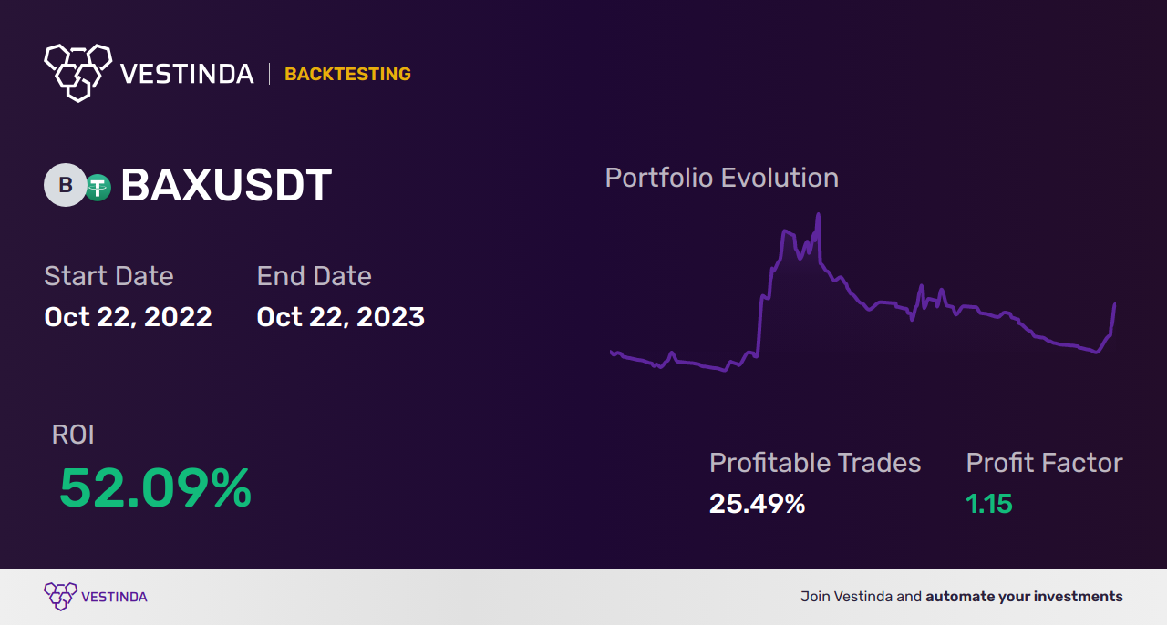 BAX Trading Strategies: Maximizing Profits in 2023 - Backtesting results