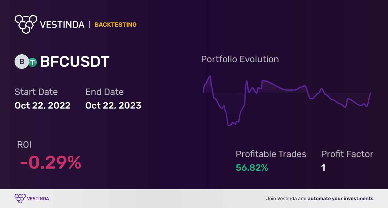 BFC (Bank First) Backtesting Guide: Optimize Trading Strategies - Backtesting results