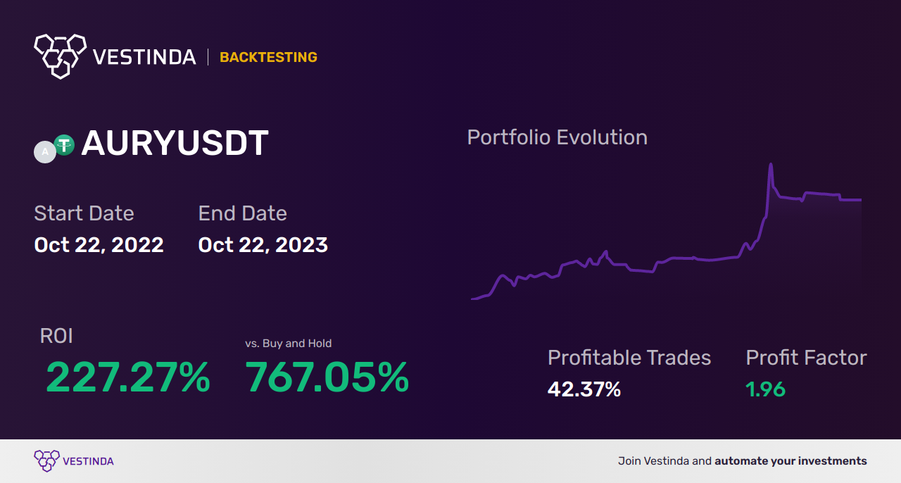 DX Trading Bot: Automating Profitable Trades for Financial Success - Backtesting results
