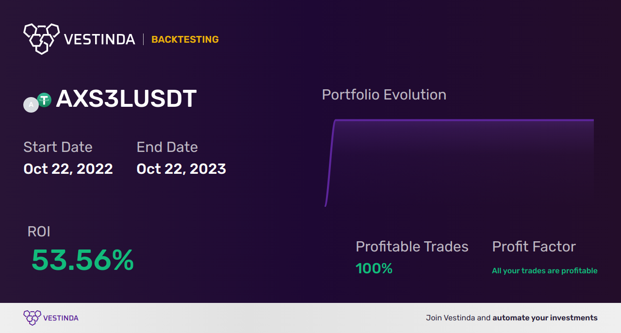 NVI Indicator Trading Strategies: Boosting Trades with NVI Indicator - Backtesting results