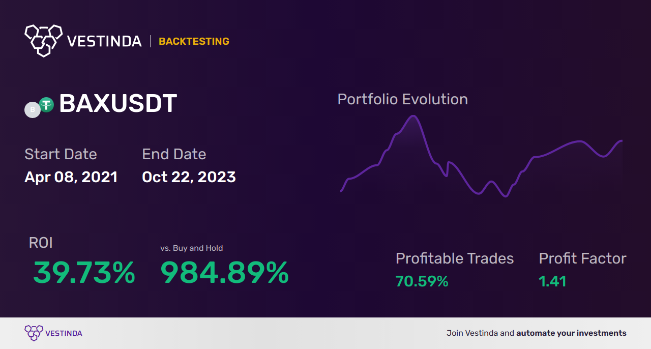 BAX Trading Strategies: Maximizing Profits in 2023 - Backtesting results