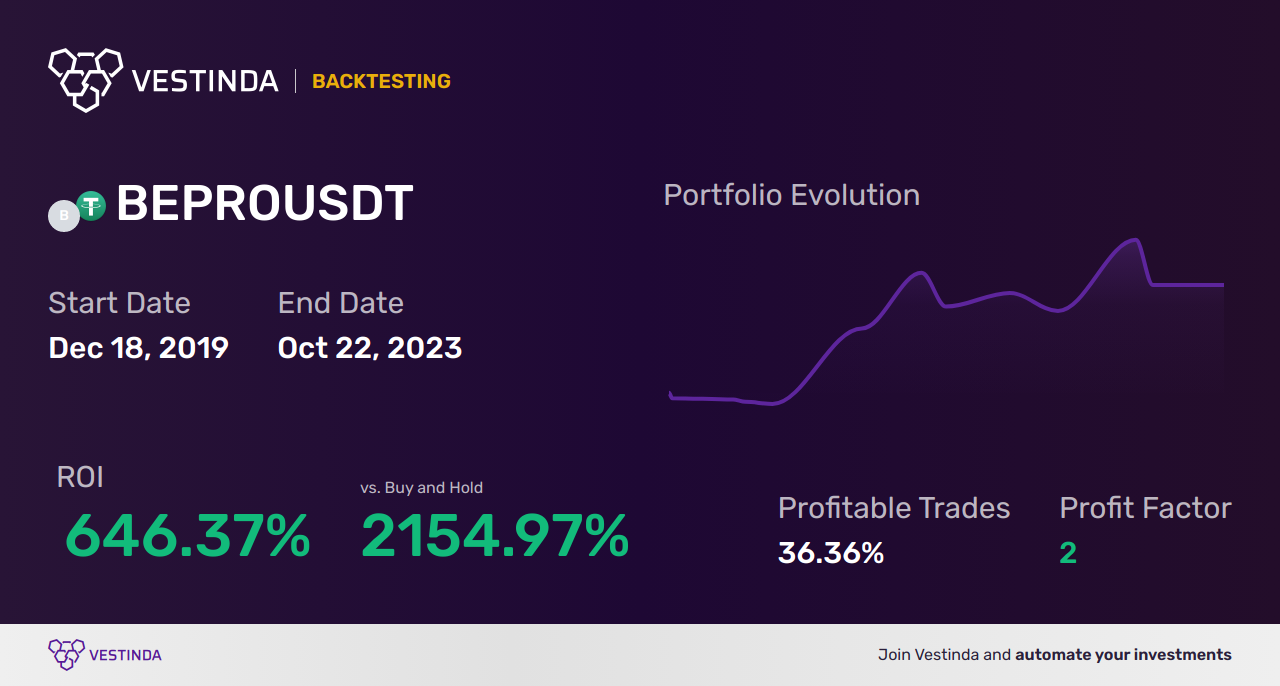 Profitable BEPRO Trading Strategies - Backtesting results