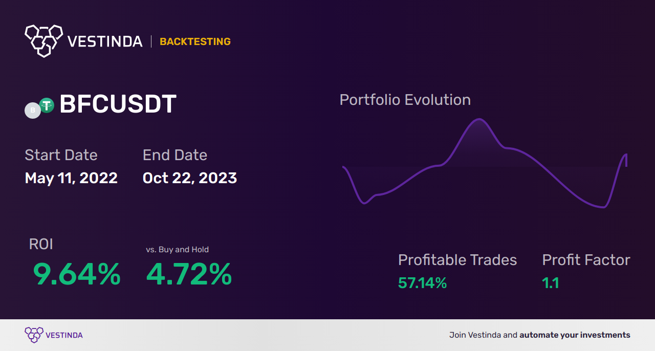 Fisher Transform Indicator Trading Strategies: Boosting Returns with Proven Methods - Backtesting results
