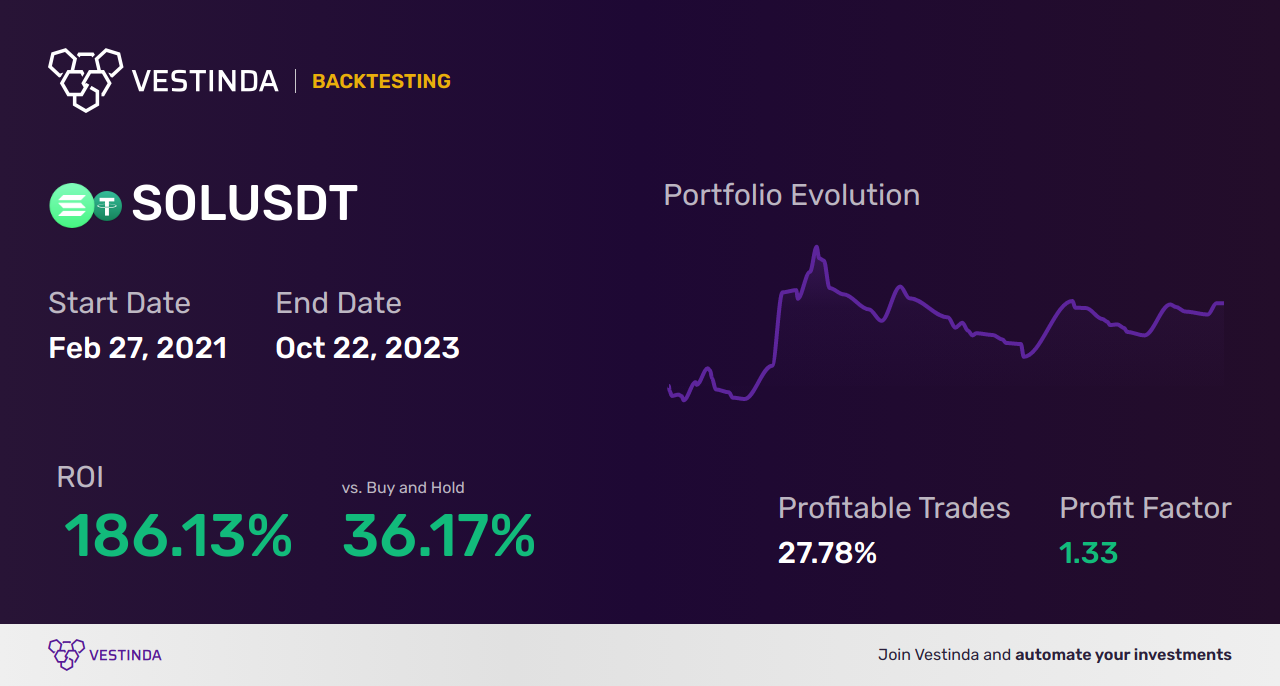 SOL (Solana) Technical Analysis: Insights for Optimal Trading • Vestinda