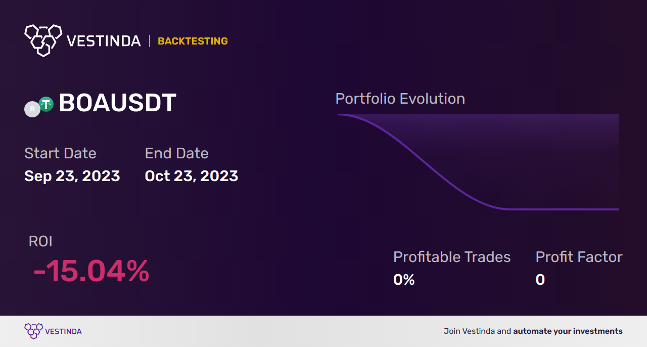 BOA Trading Strategies Maximizing Profits • Vestinda