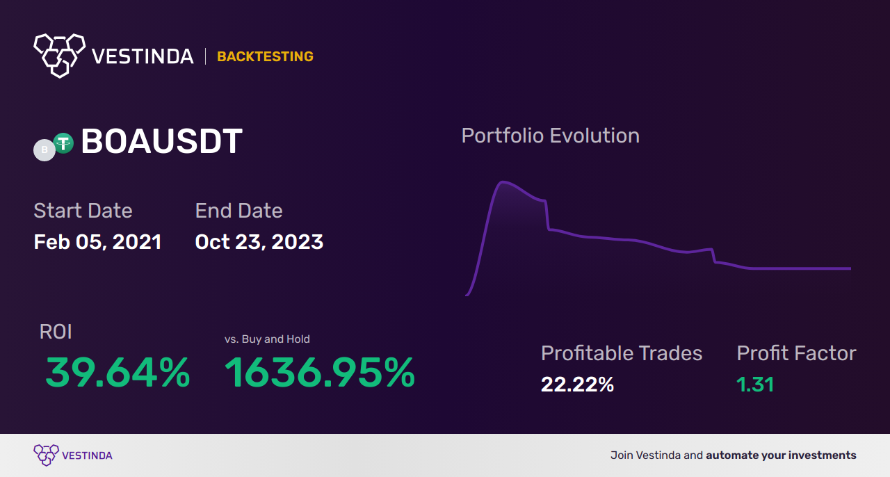 BOA Trading Strategies Maximizing Profits • Vestinda