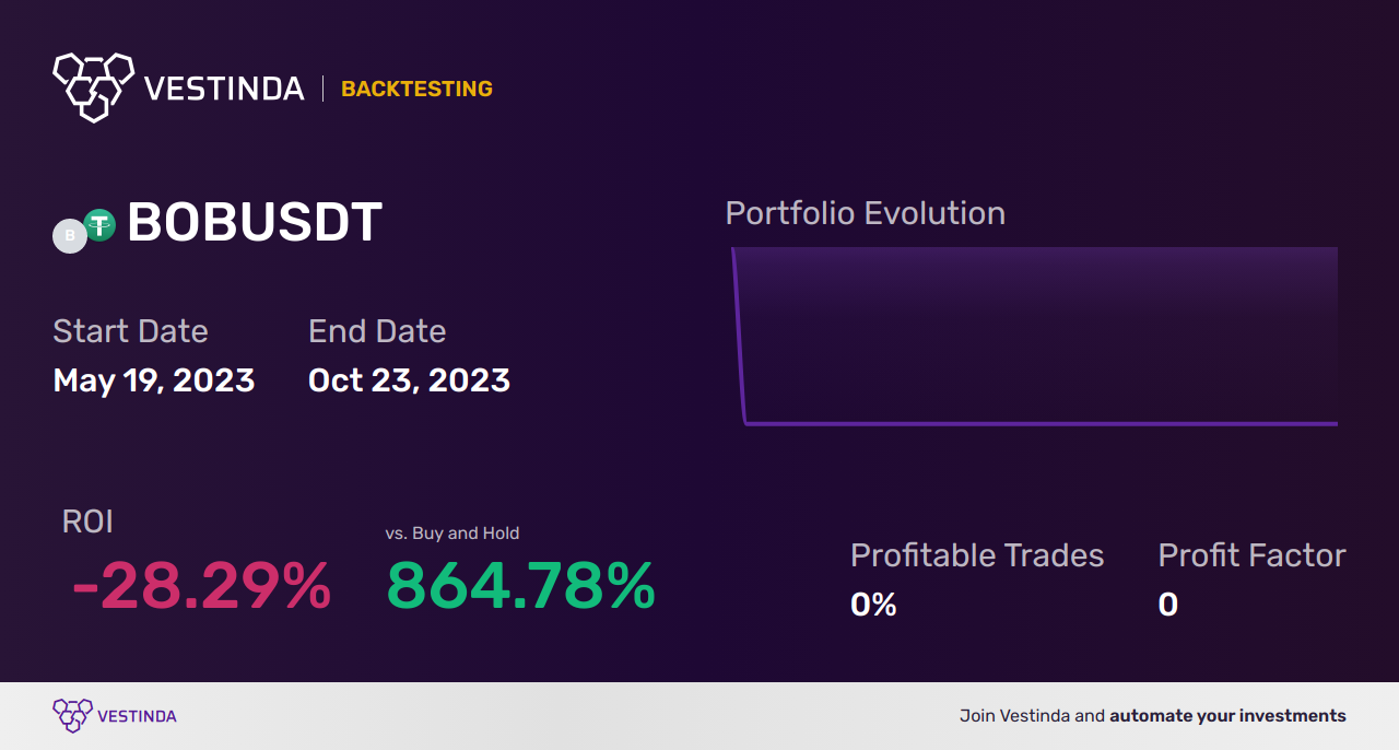 BOB Trading Strategies: Maximizing Profit with Smart Tactics - Backtesting results