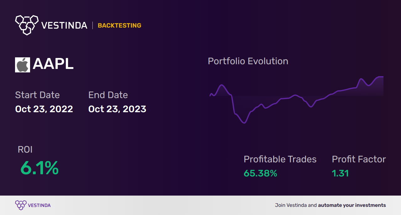 Parabolic Sar Indicator Trading Strategies: Boosting Profits Safely - Backtesting results