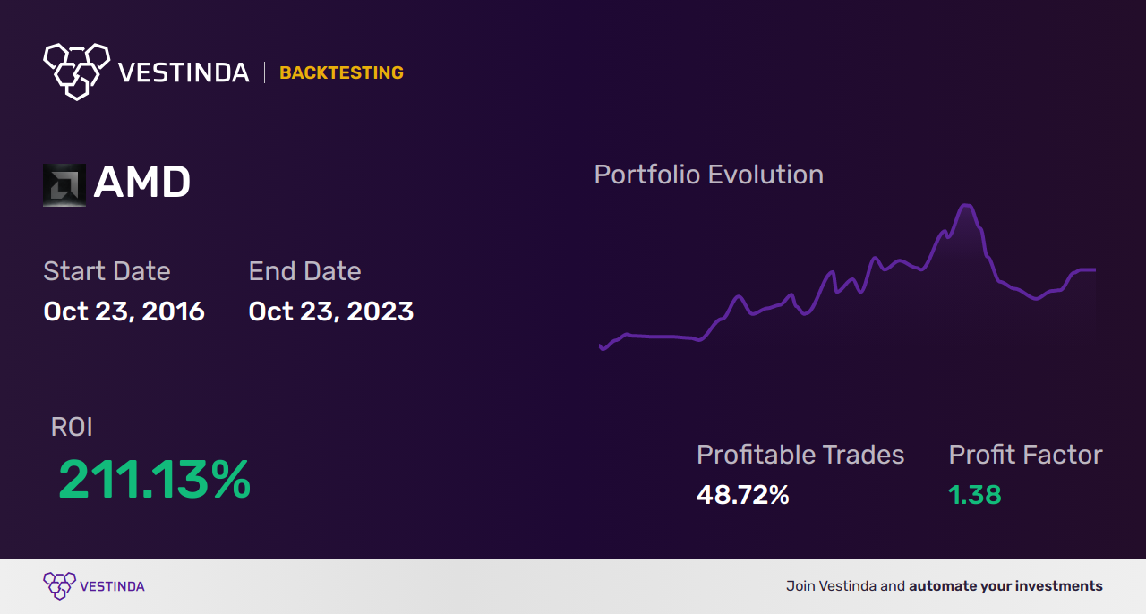 Aroon Trading Bot: Streamlining Trades for Maximum Gains - Backtesting results