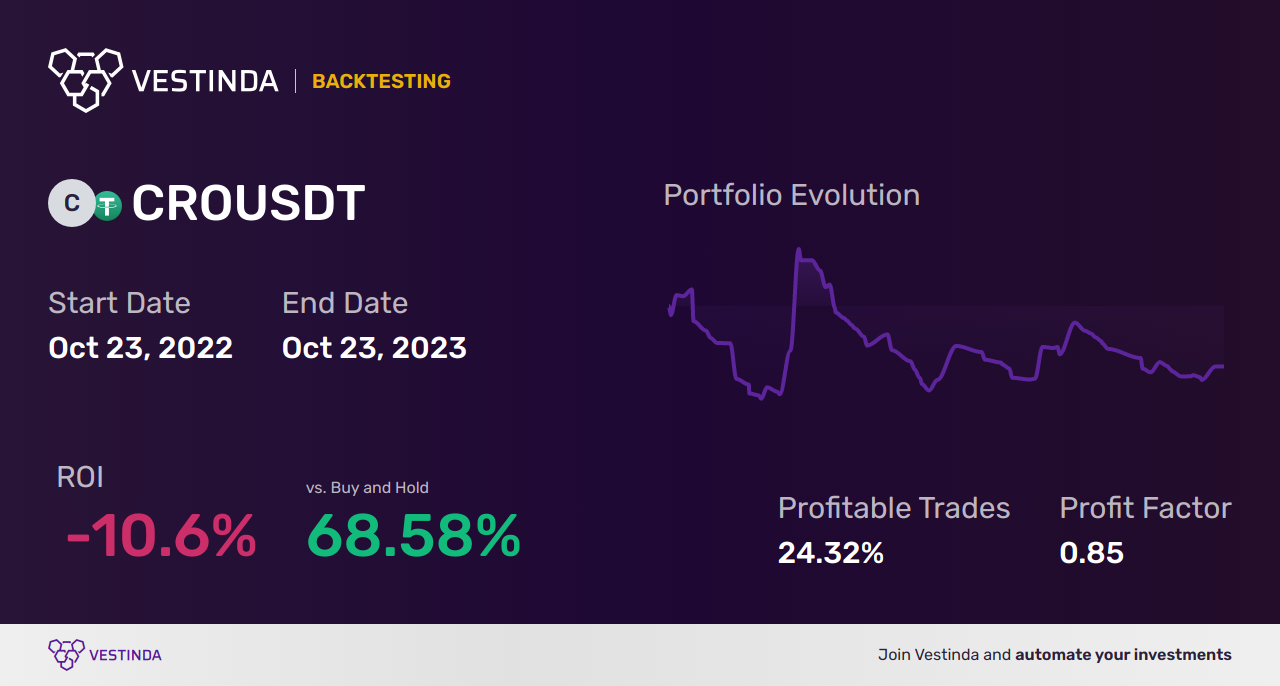 CRO Day Trading Guide: Maximize Profits with Crypto.com Coin • Vestinda