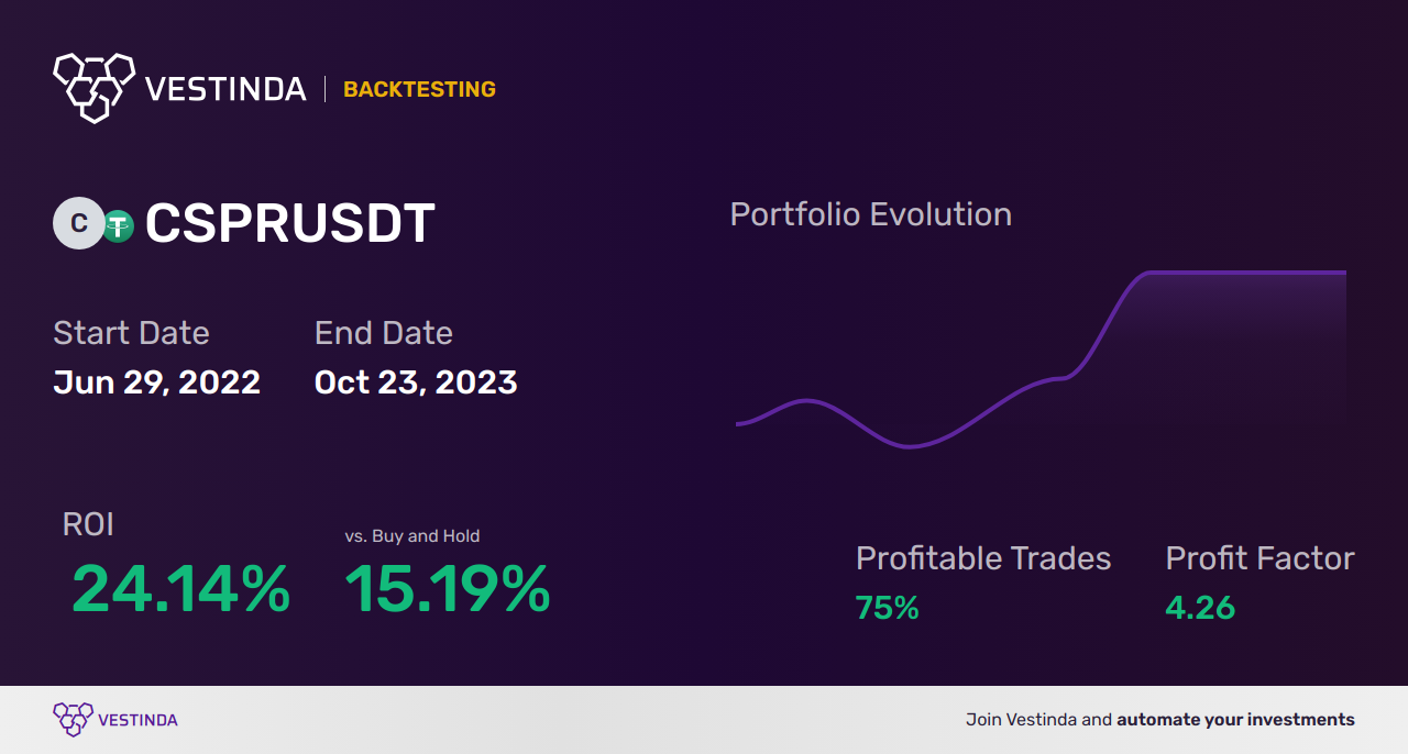 CSPR Moving Averages: Powerful Trading Strategies for Casper - Backtesting results