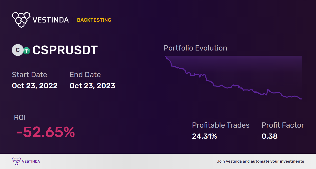 CSPR (Casper) AI Trading Bot: Cutting-Edge Solutions for Efficient Trading  • Vestinda